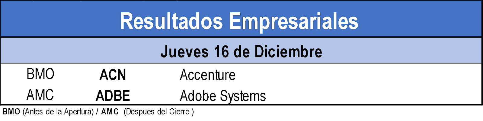 Resultados empresariales