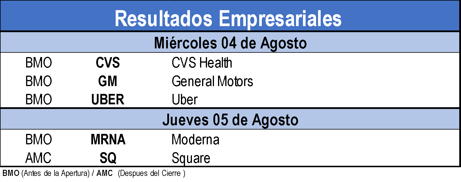 Resultados Empresariales 