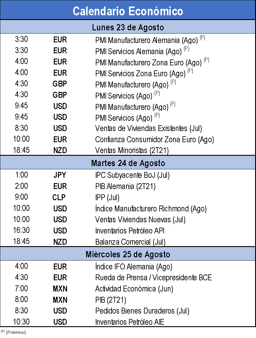 Calendario Económico 