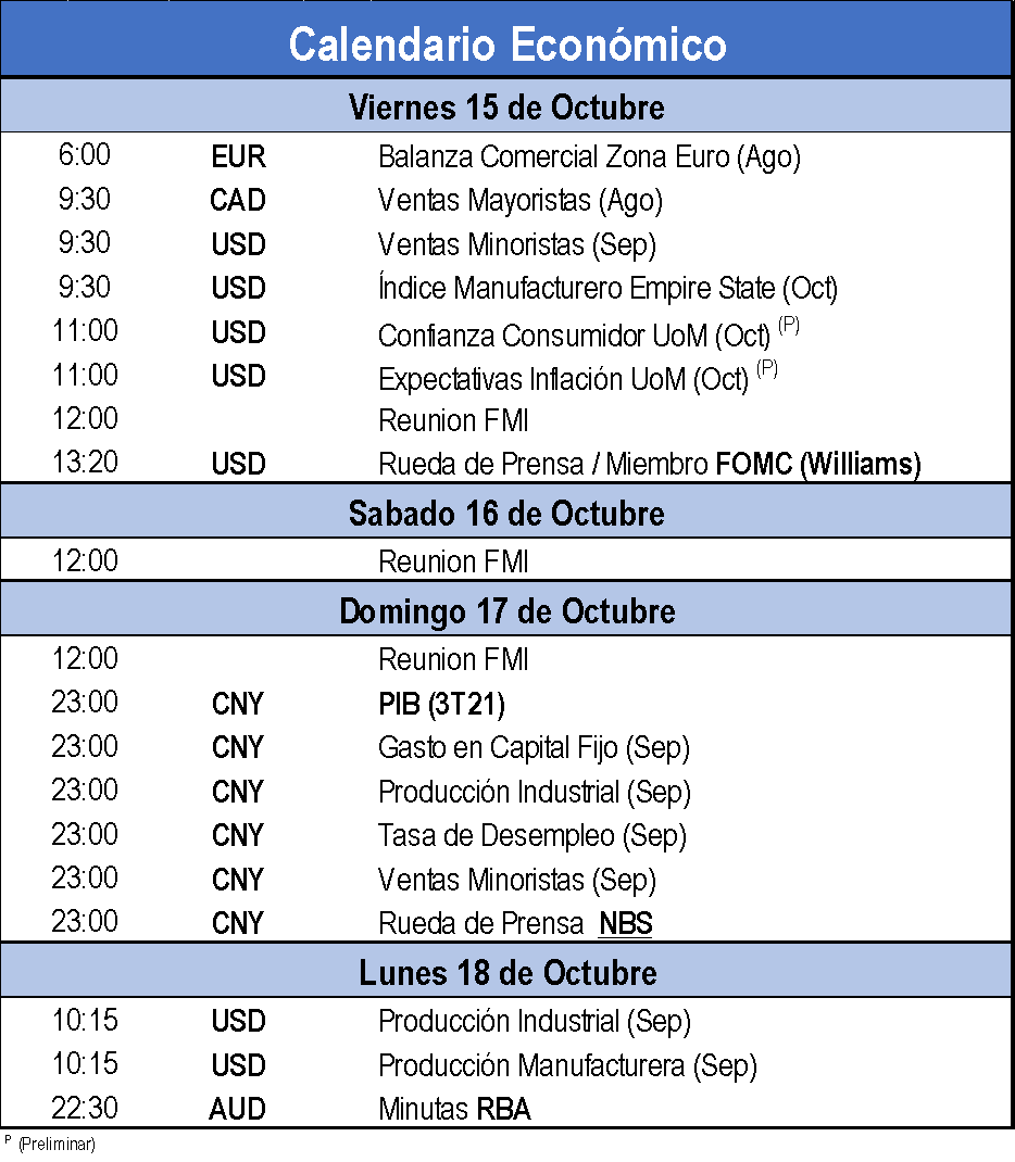 Calendario Económico