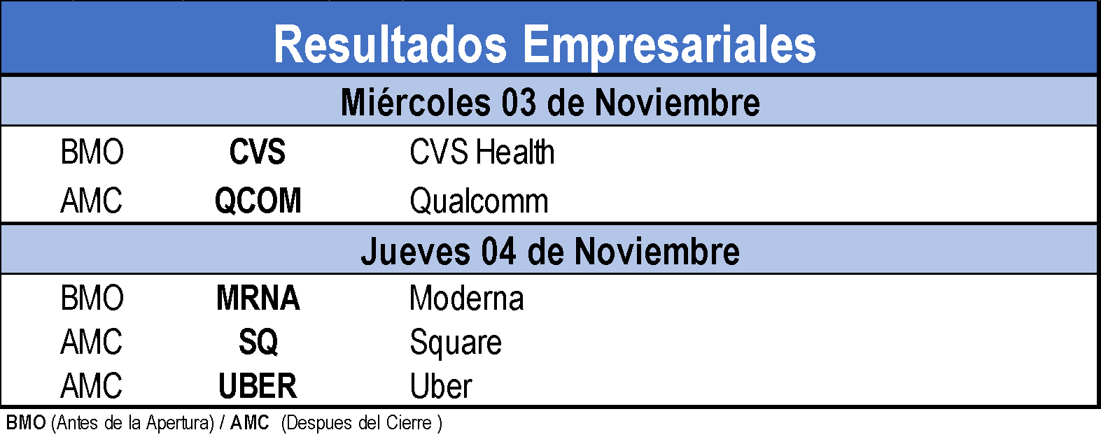 Resultados empresariales