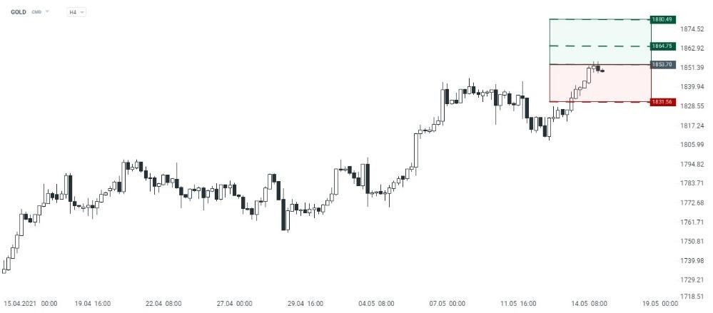 GOLD