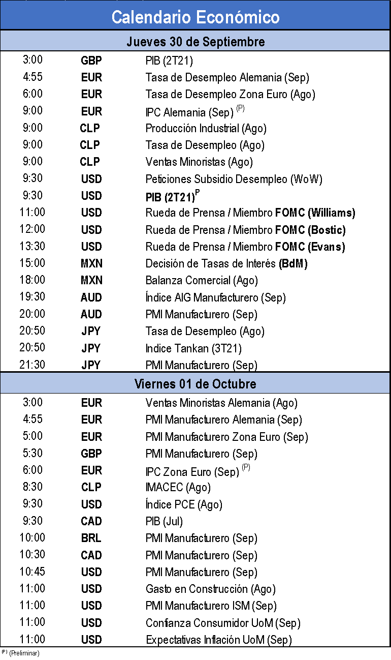 Calendario económico 