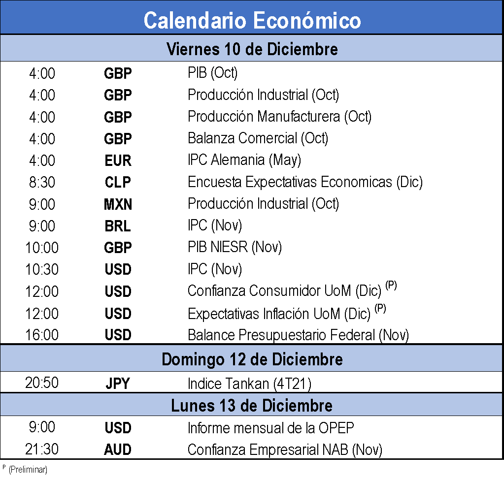 Calendario economico 