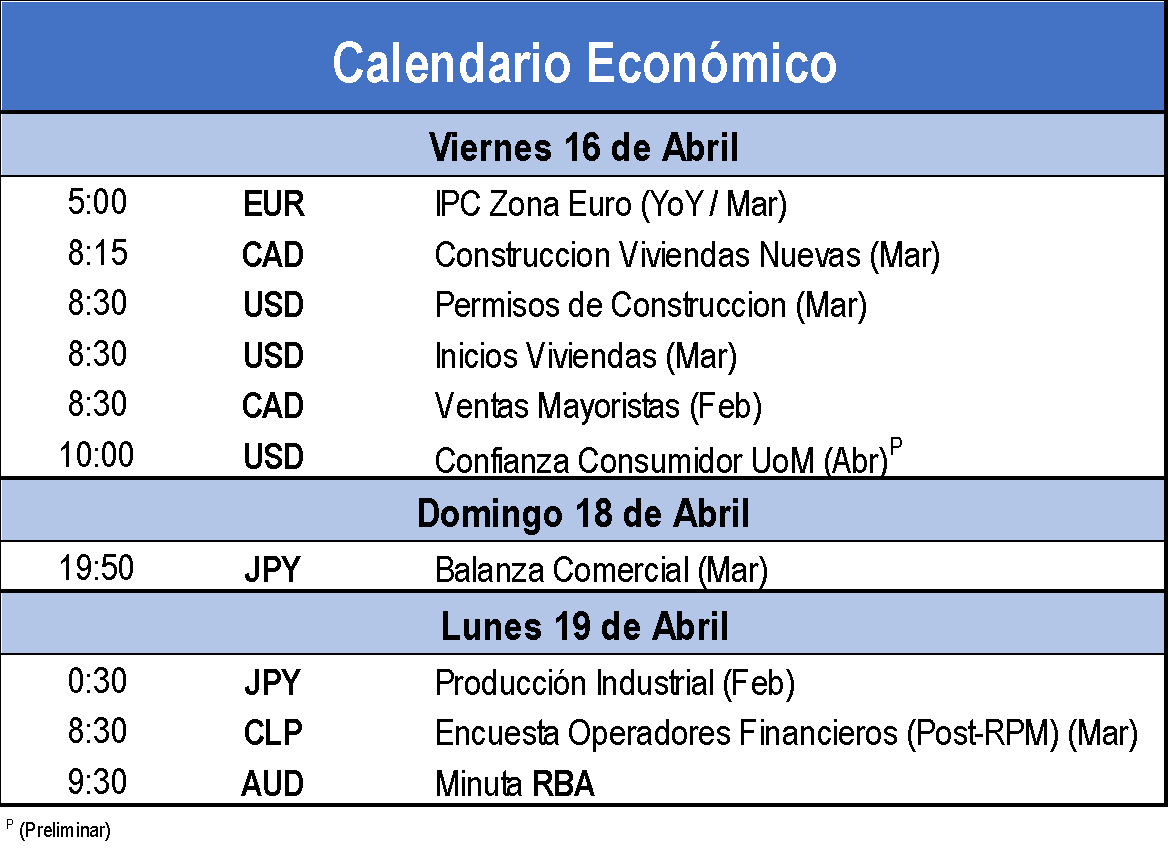 Calendario Economico 