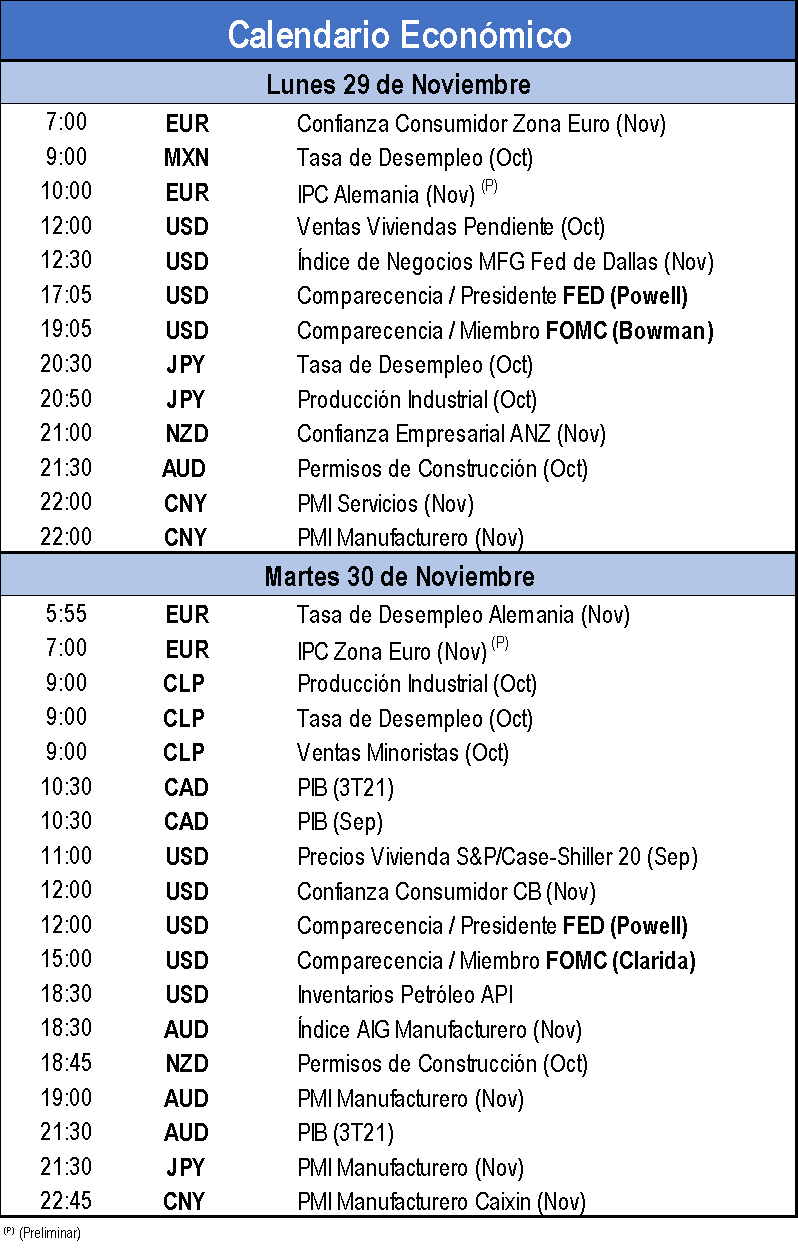 Calendario económico 