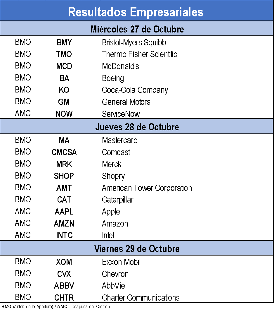 Resultados Empresariales