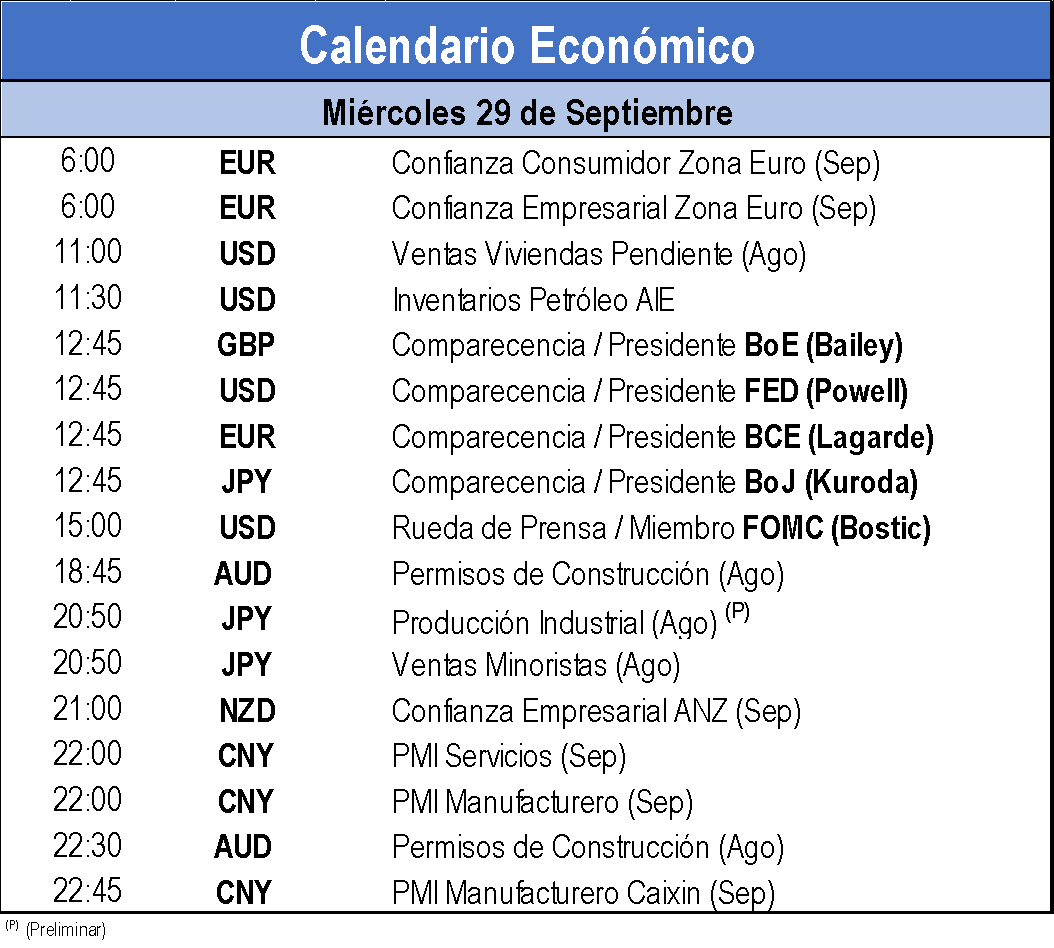 calendario económico 