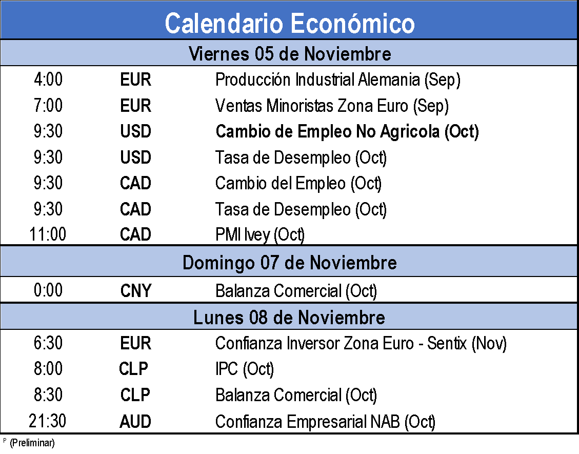 Calendario Económico 
