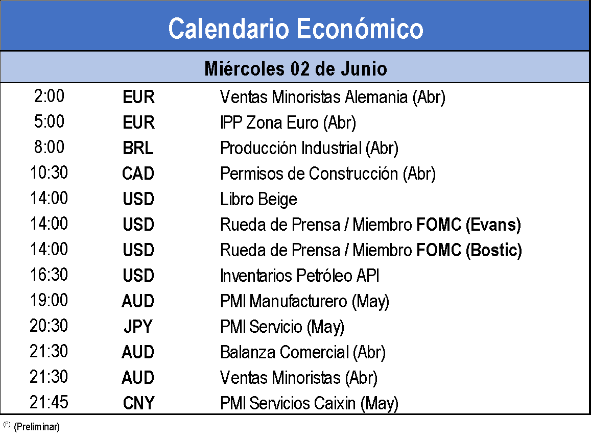 calendario económico