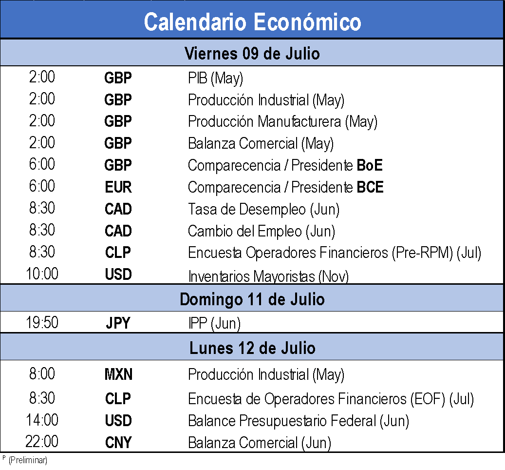 Calendario Económico 