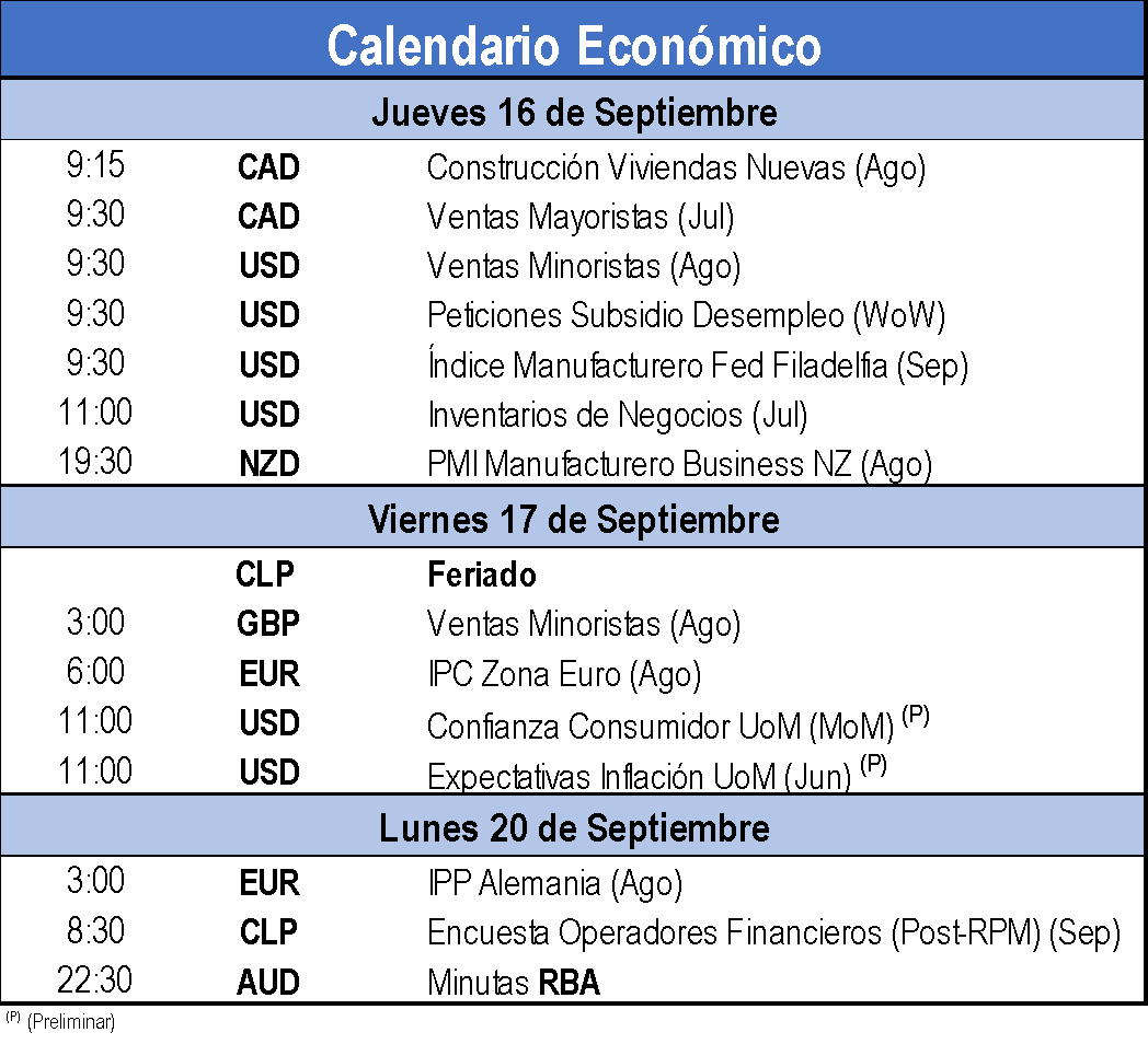 Calendario económico 