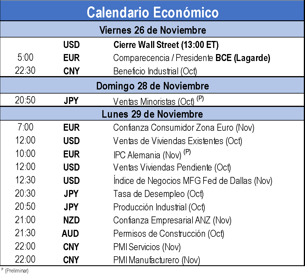 Calendario Económico 