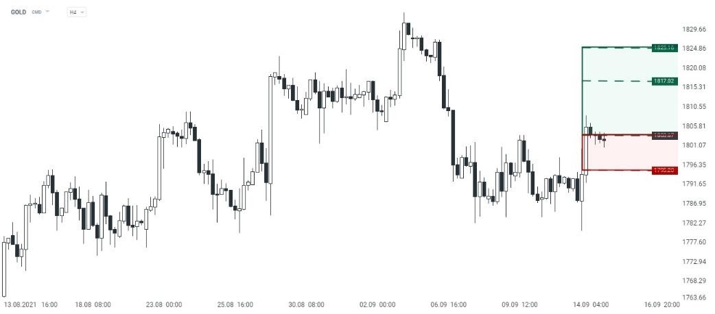GOLD:  La cotización de la onza de oro rompe una resistencia de corto plazo, luego de la debilidad del dólar experimentada por la pausa de las cifras de la economía estadounidense publicadas en la jornada anterior. Bajo un escenario de menores probabilidades a conocer el comienzo del “tapering” en Estados Unidos, podremos observar una mayor recuperación sobre este activo financiero en el corto plazo.