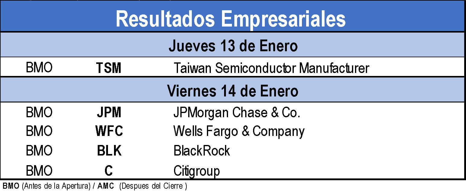 Resultados empresariales
