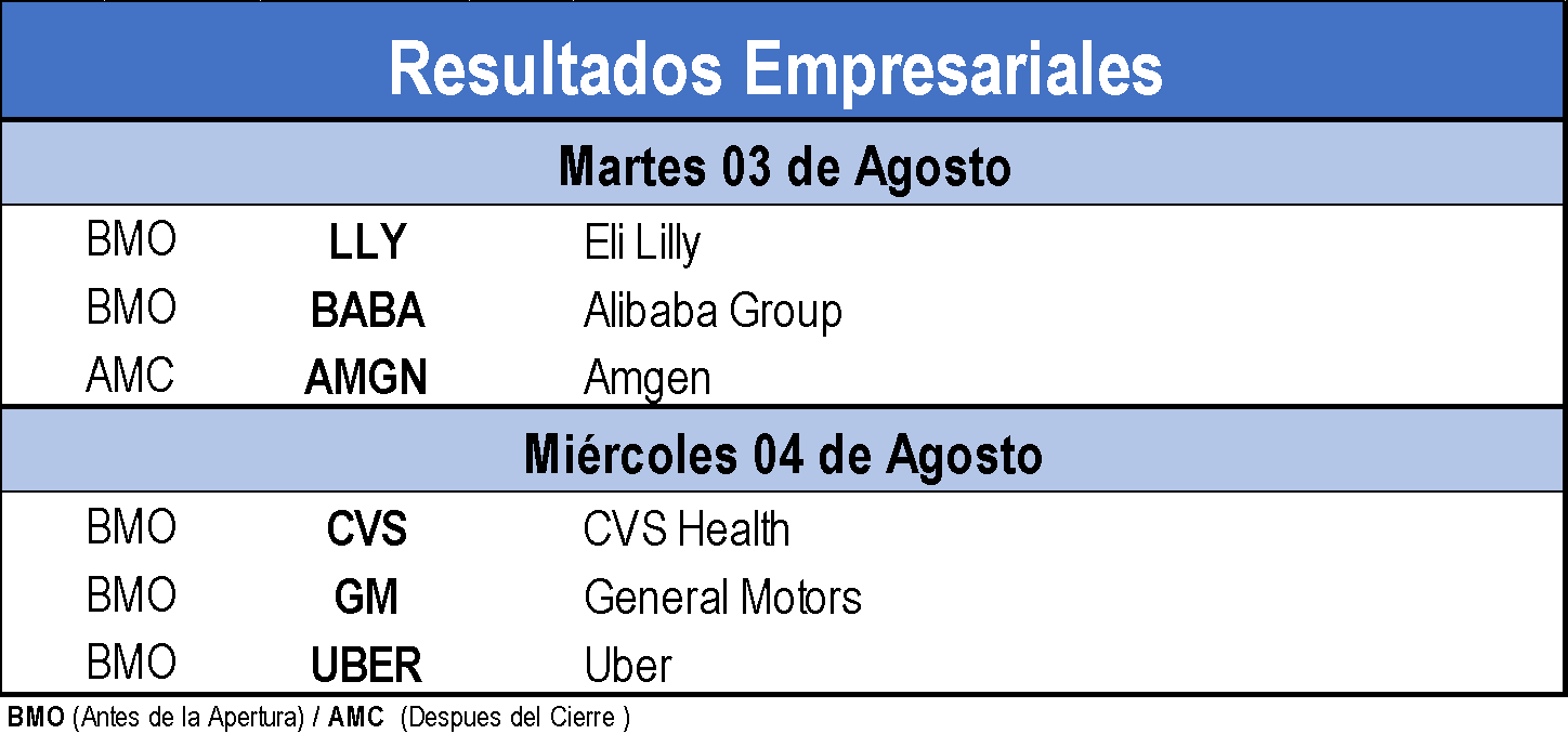 Resultados empresariales 