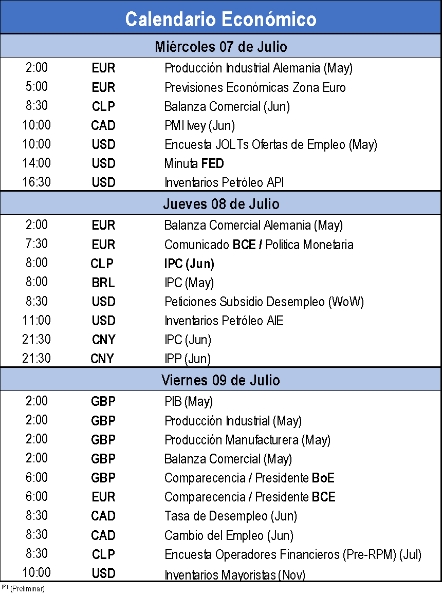 Calendario Económico Mundo BeFx
