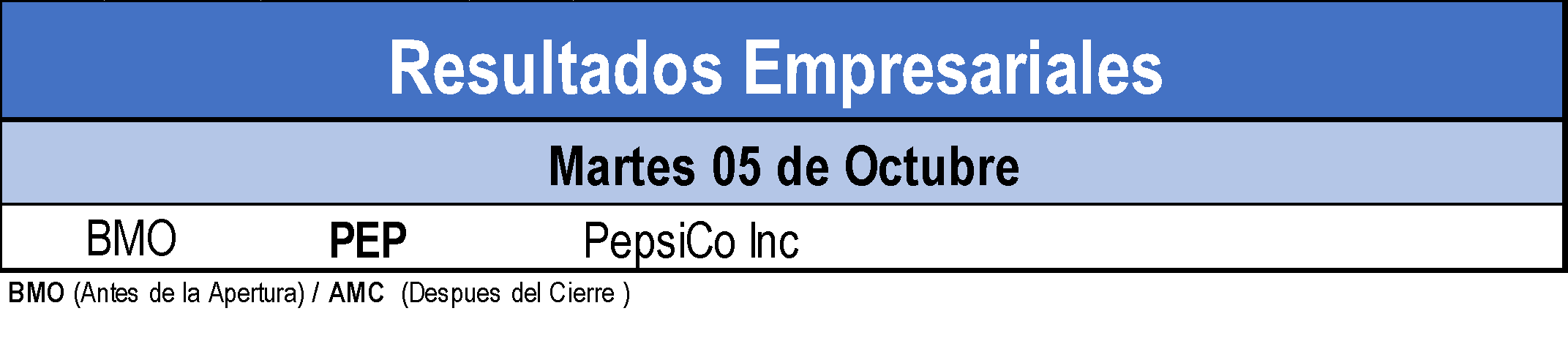 Resultados Empresariales