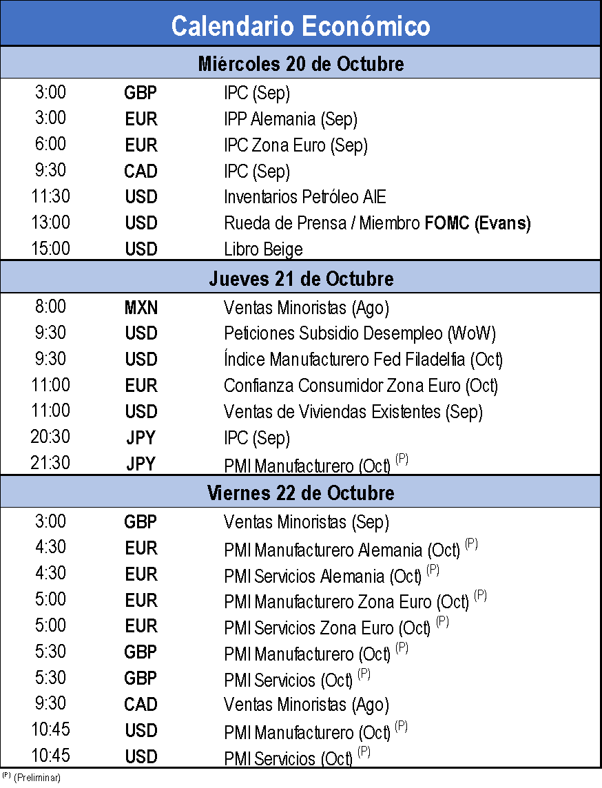Calendario Economico
