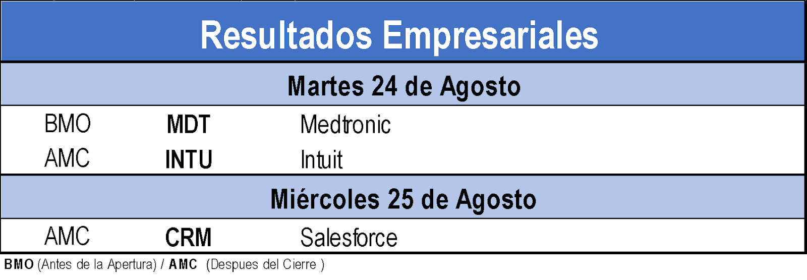 Resultados Empresariales