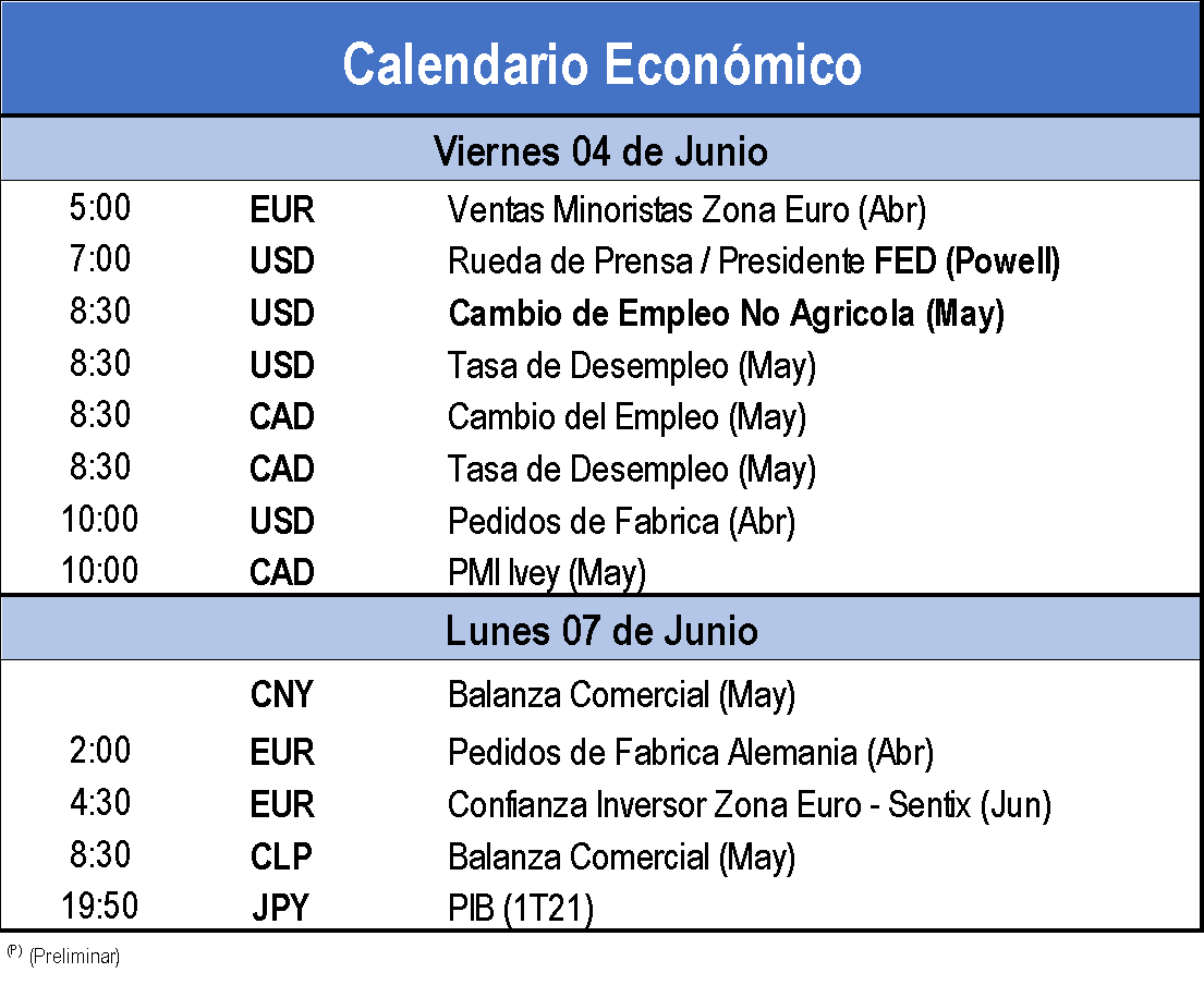 Calendario Económico