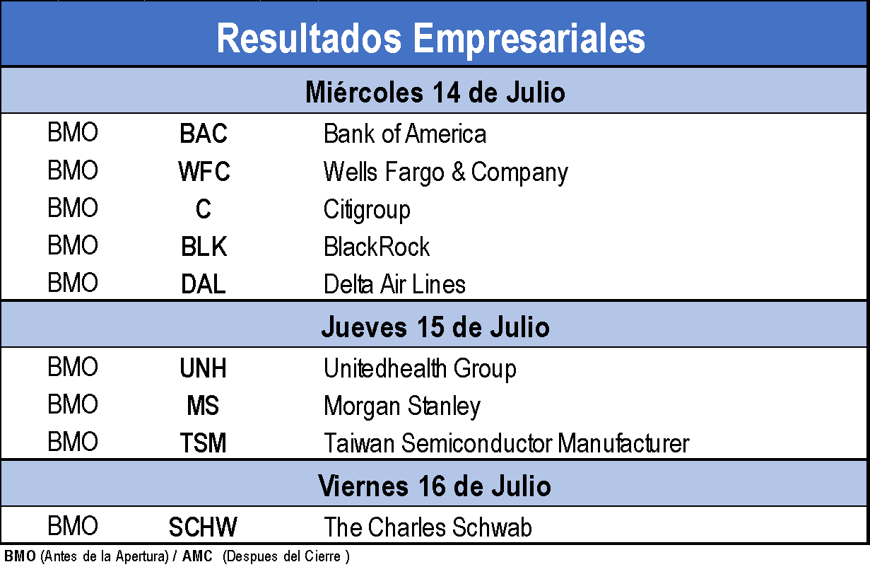 Resultados Empresariales