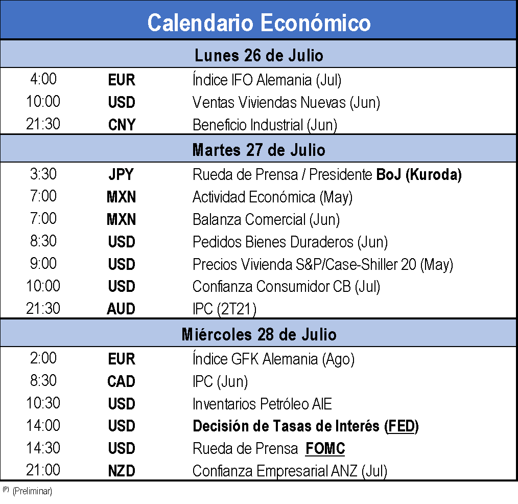 Calendario Economico 