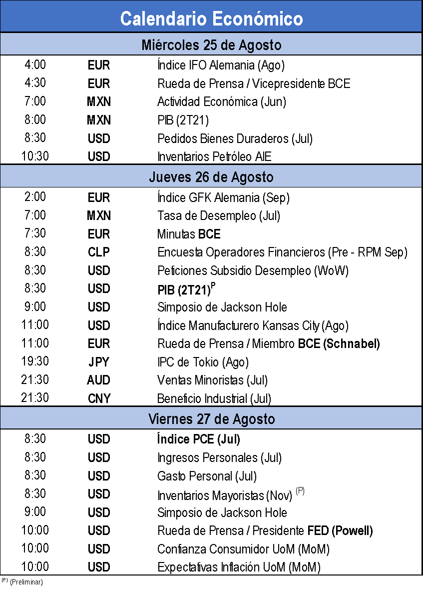 Calendario Económico 