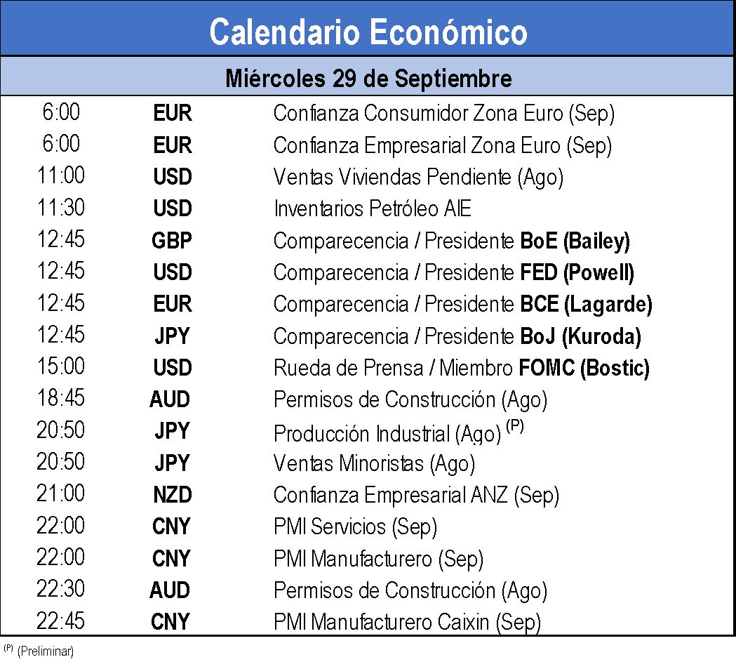 Calendario Económico 