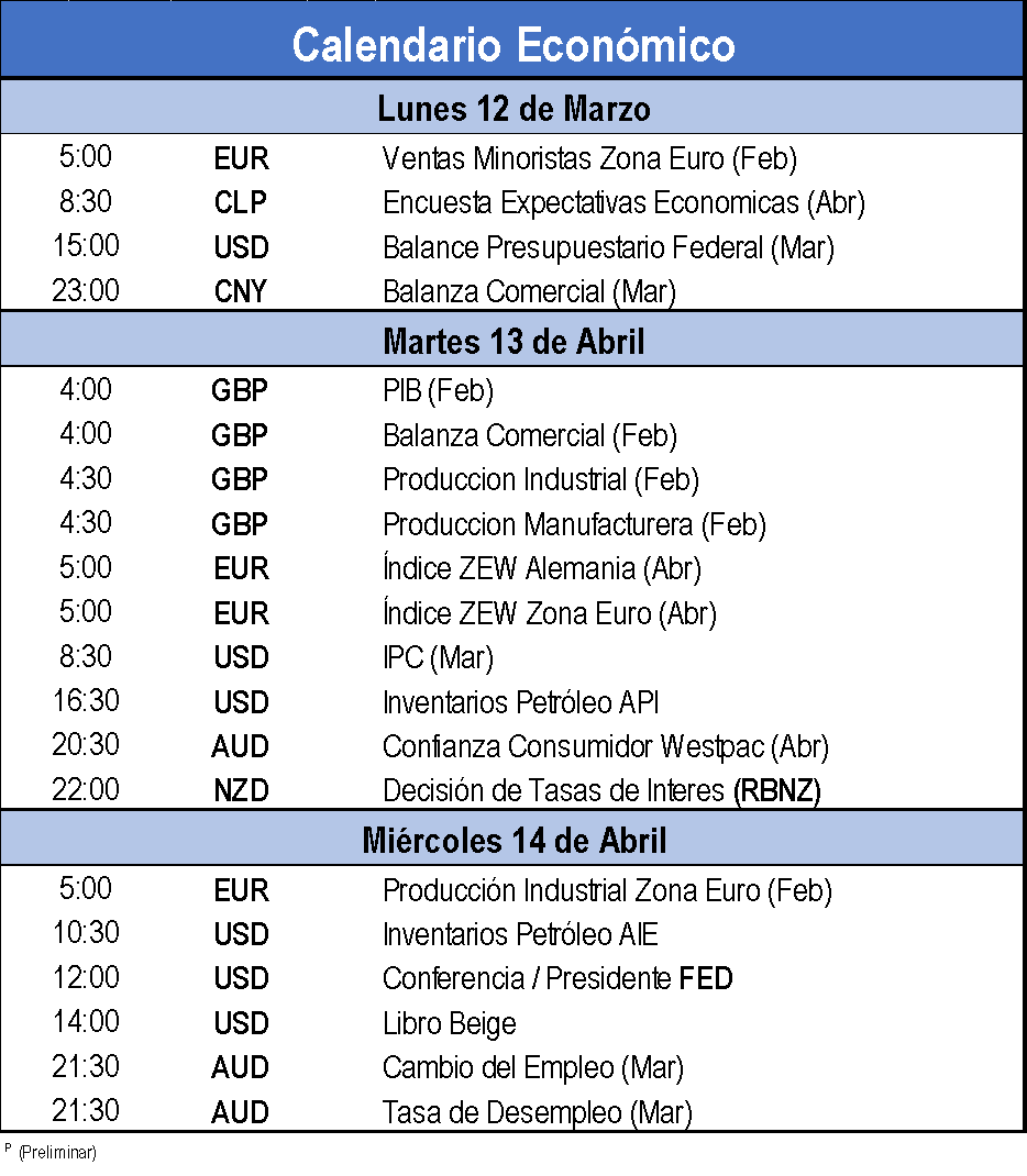 Calendarios económico Mundo BeFx