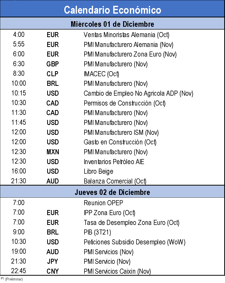 Calendario Económico 