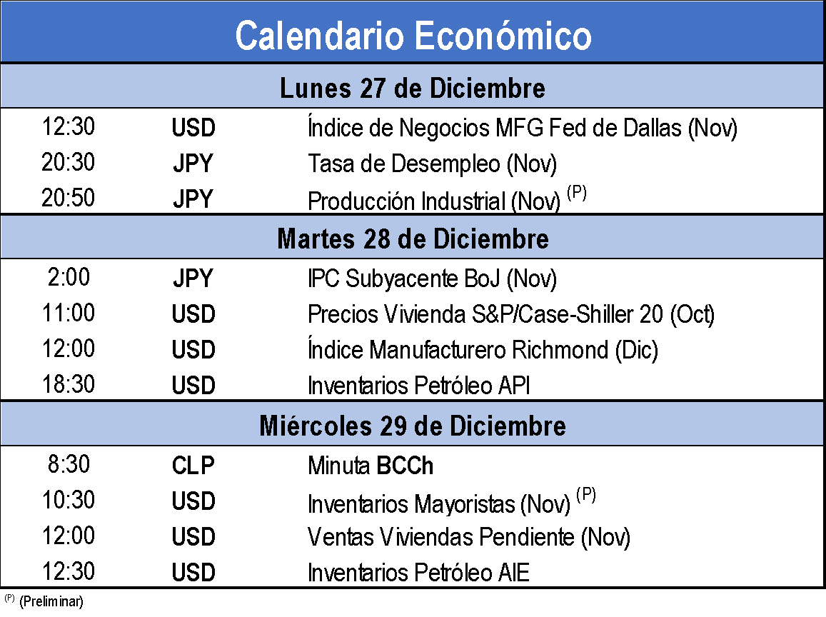 Calendario Económico