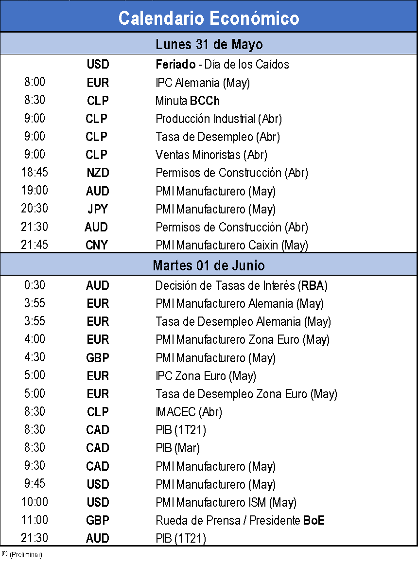 calendario economico
