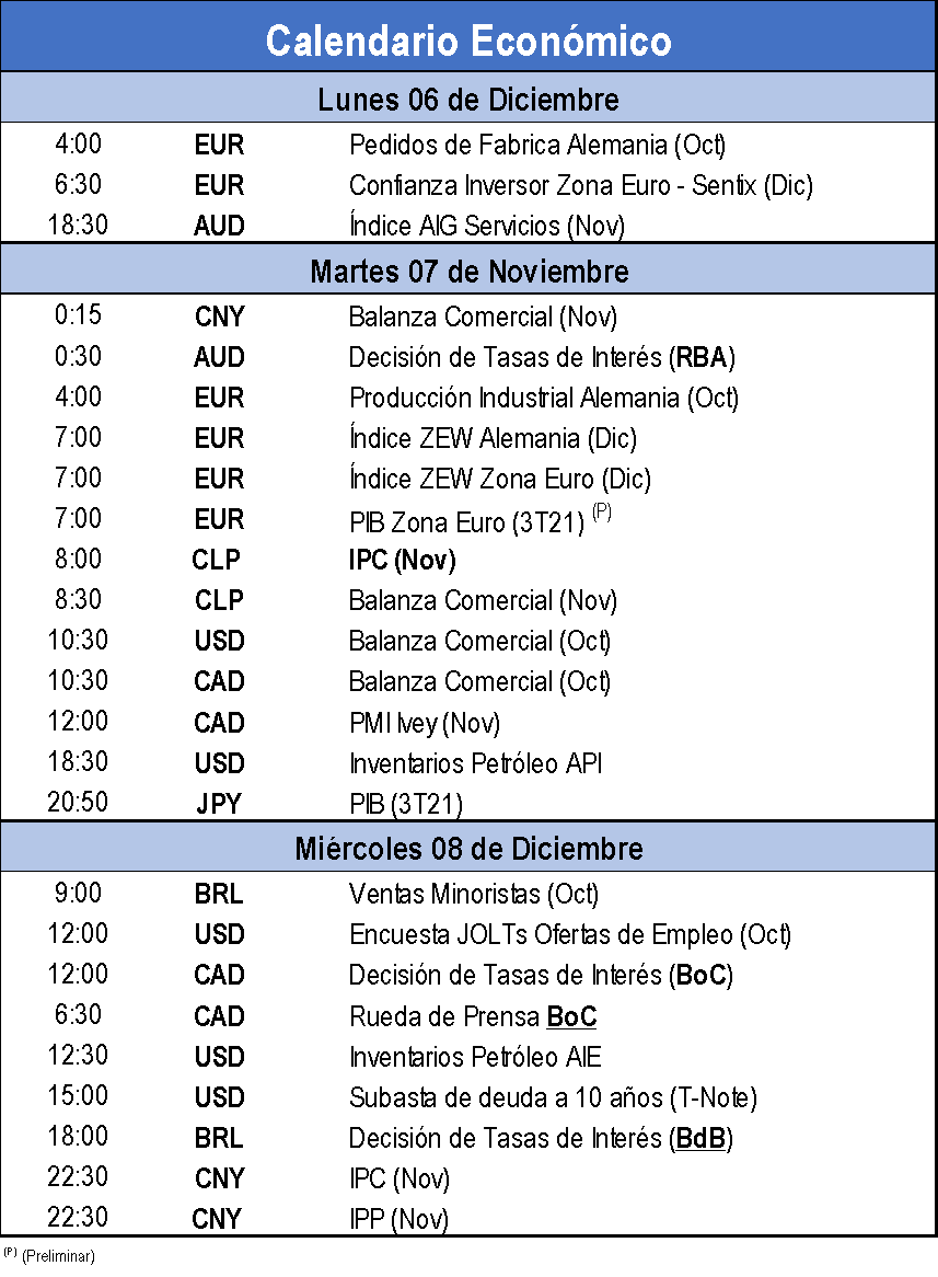 Calendario Economico 