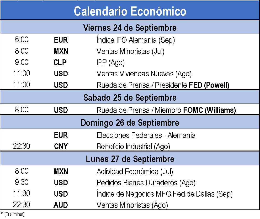 Calendario Económico 