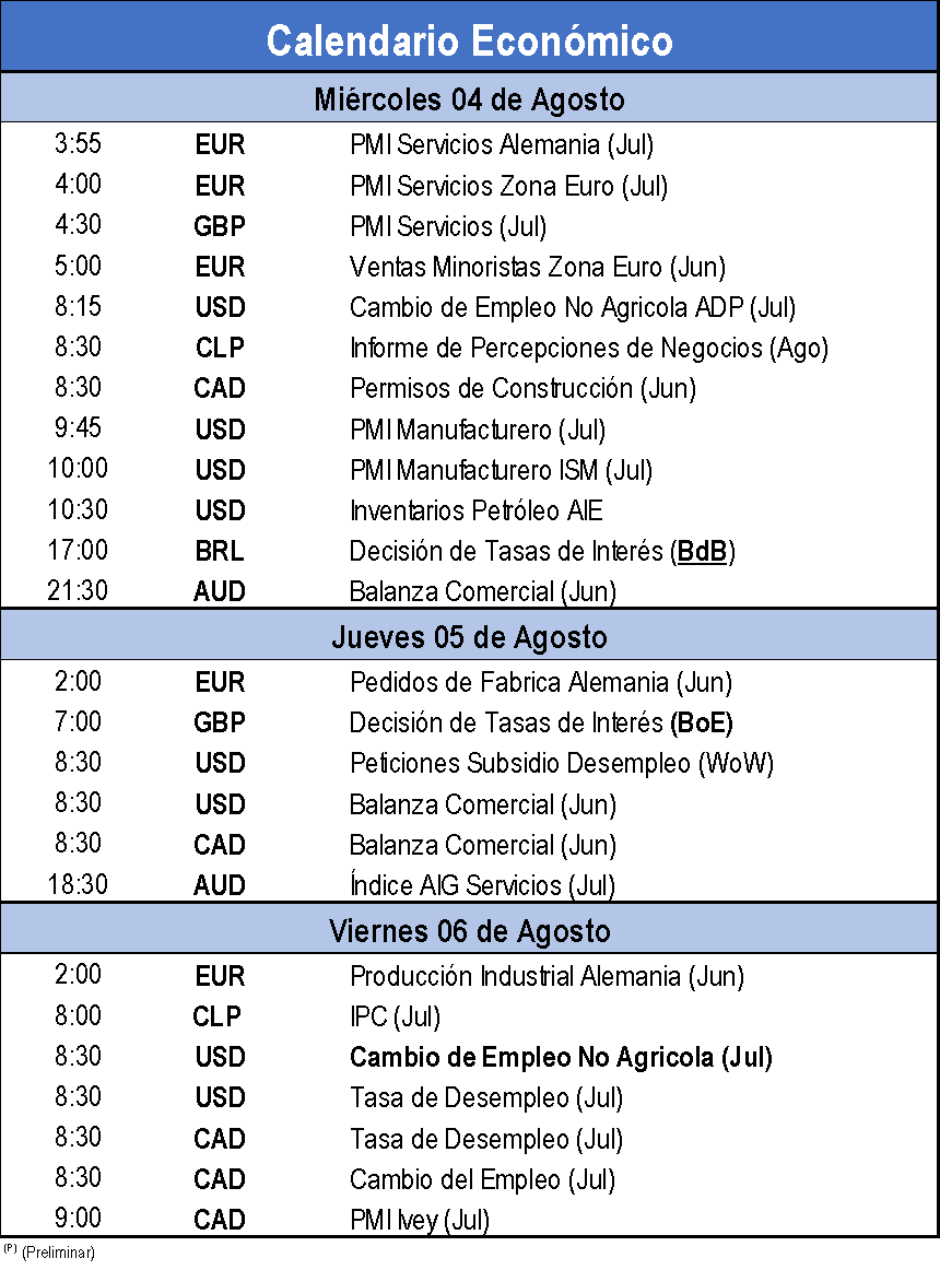 Calendario Económico 