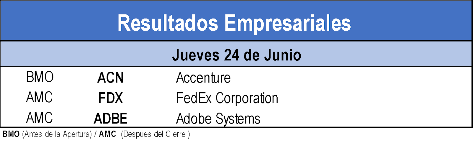 Resultados Empresariales 