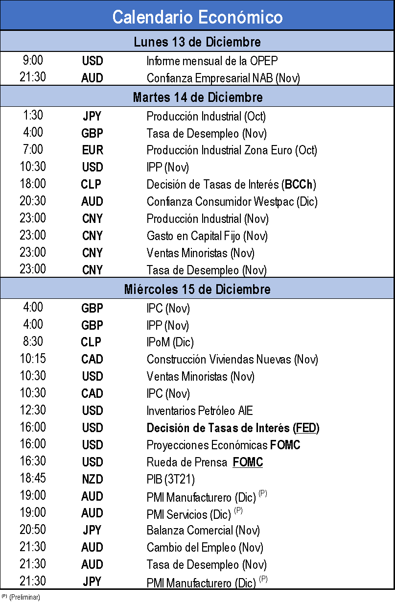 Calendario Económico 
