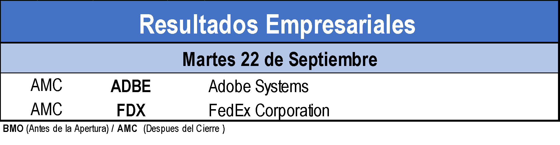 Resultados Empresariales