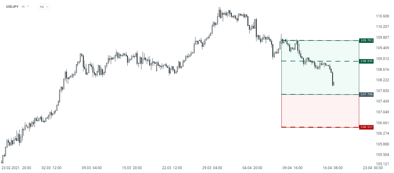 USDJPY
