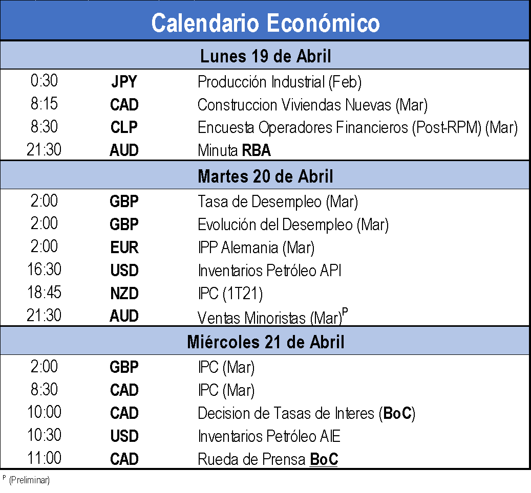 Calendario Económico 