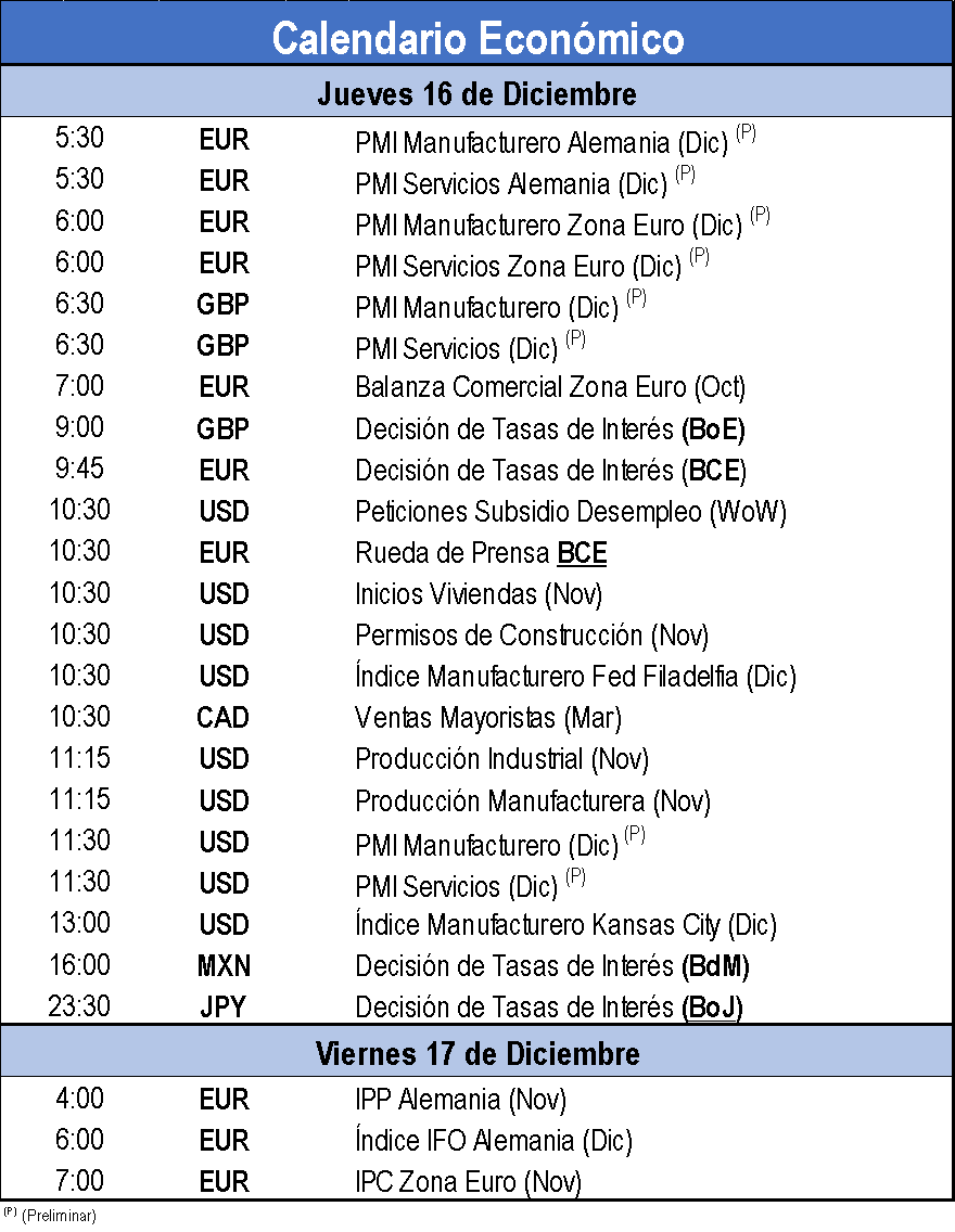 Calendario Económico