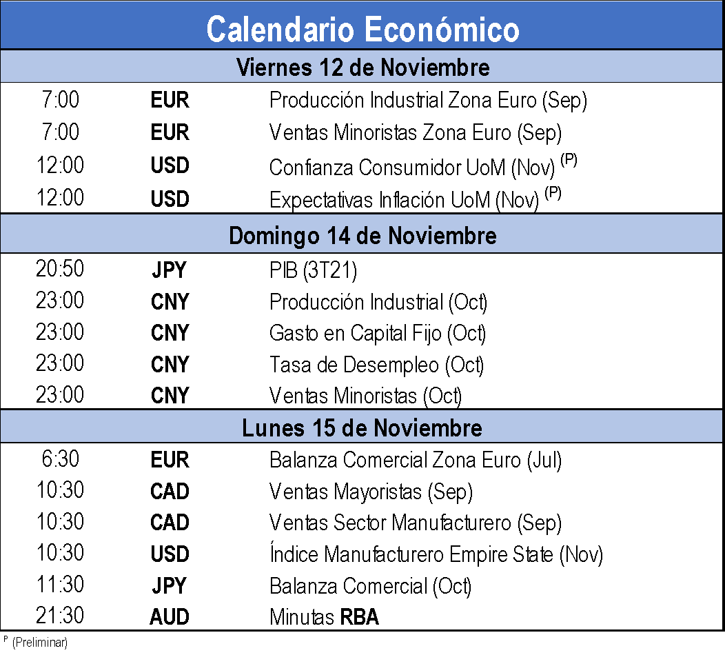 Calendario economico 