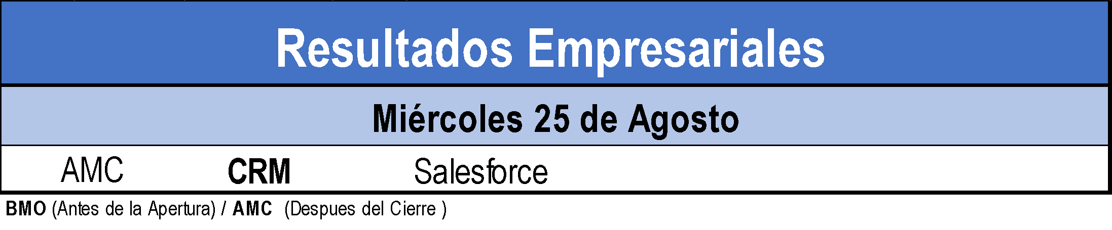 Resultados Empresariales