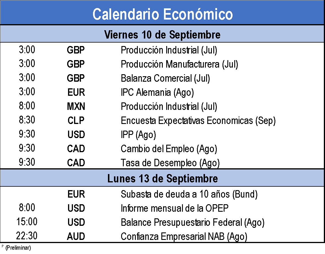 Calendario Económico 