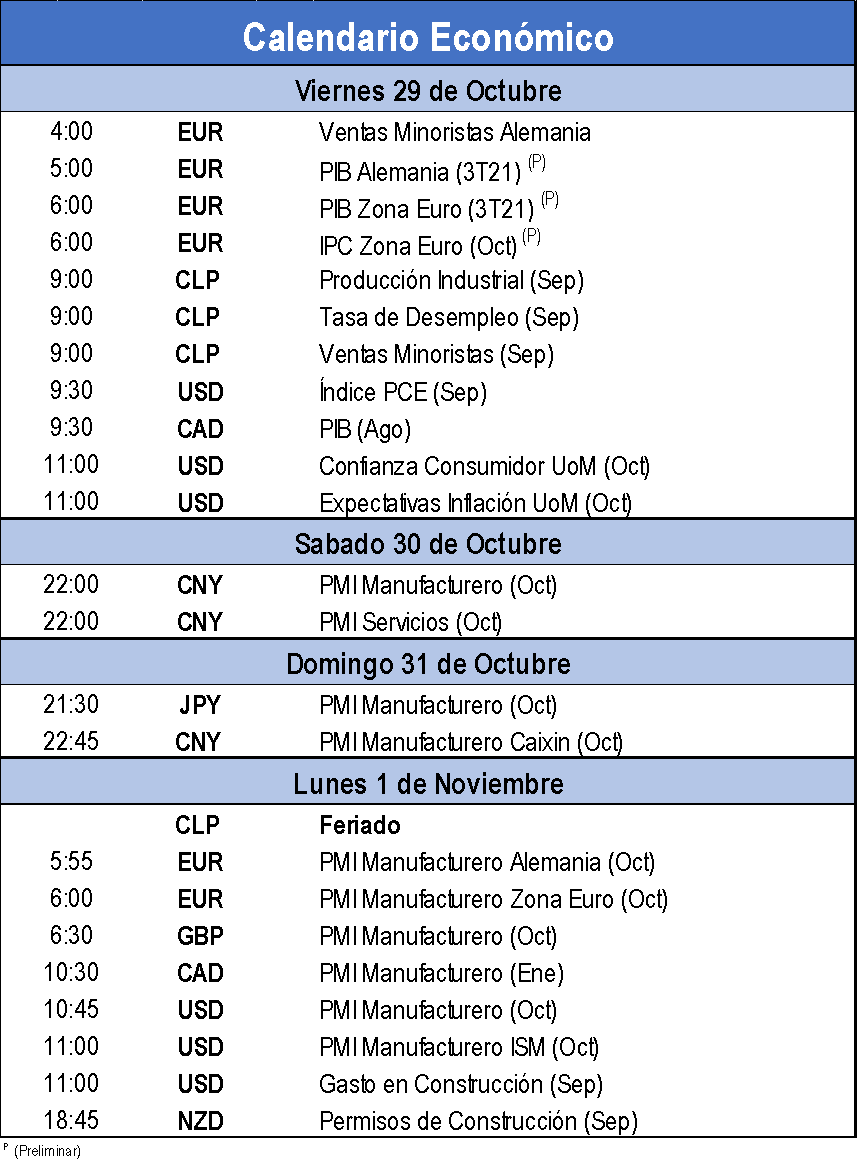 Calendario Economico 
