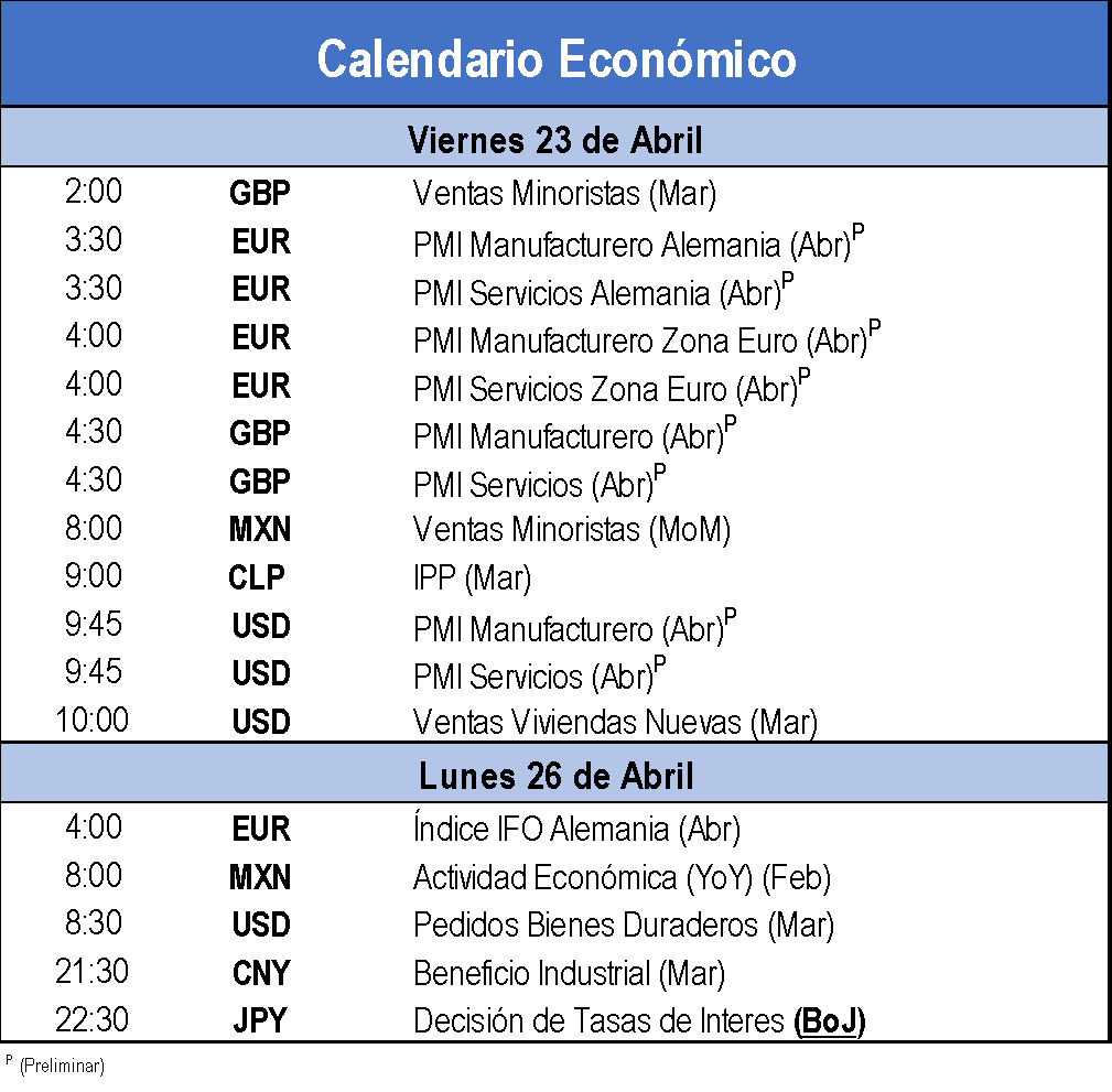 Calendario Económico 