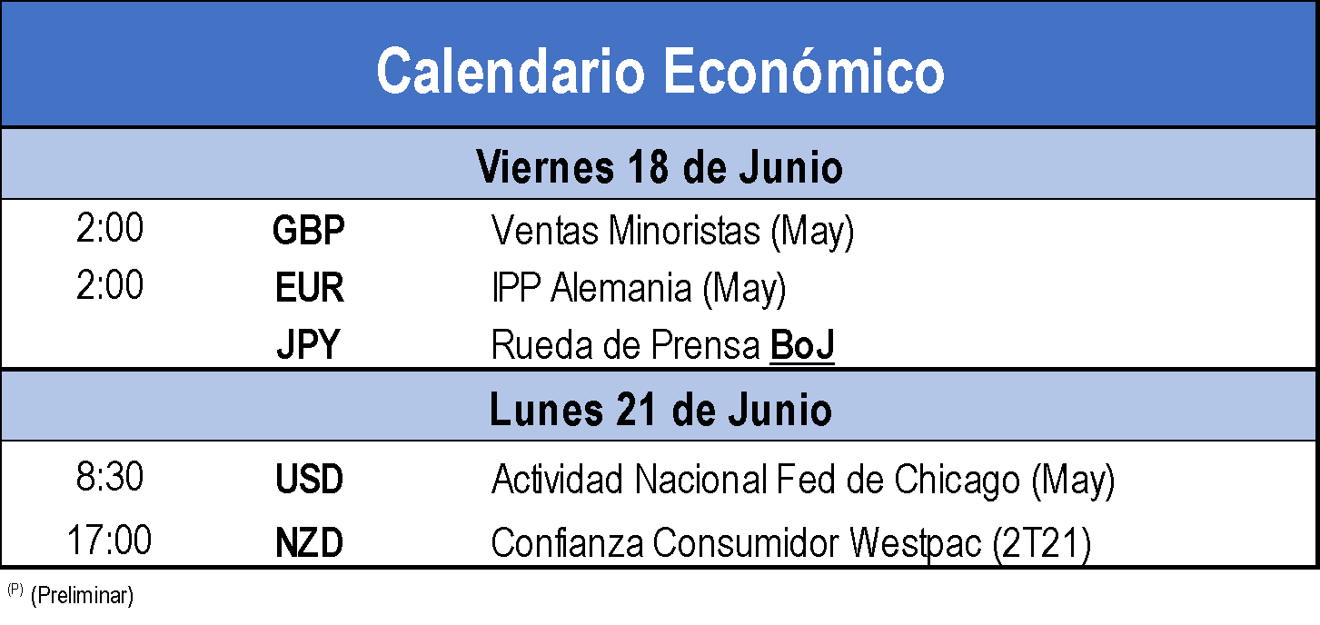 Calendario Económico