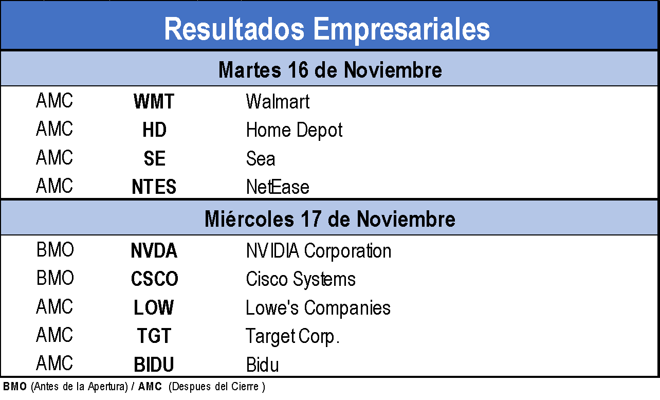Resultados Empresariales