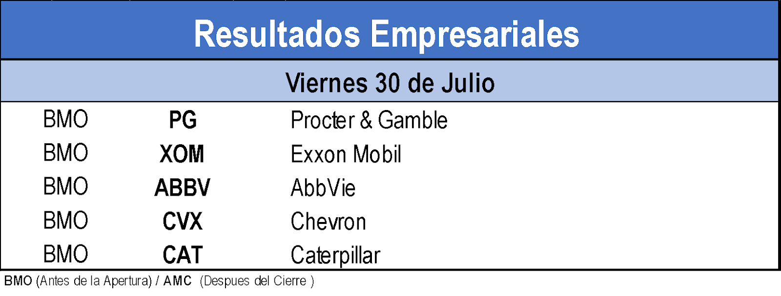 Resultados Empresariales 